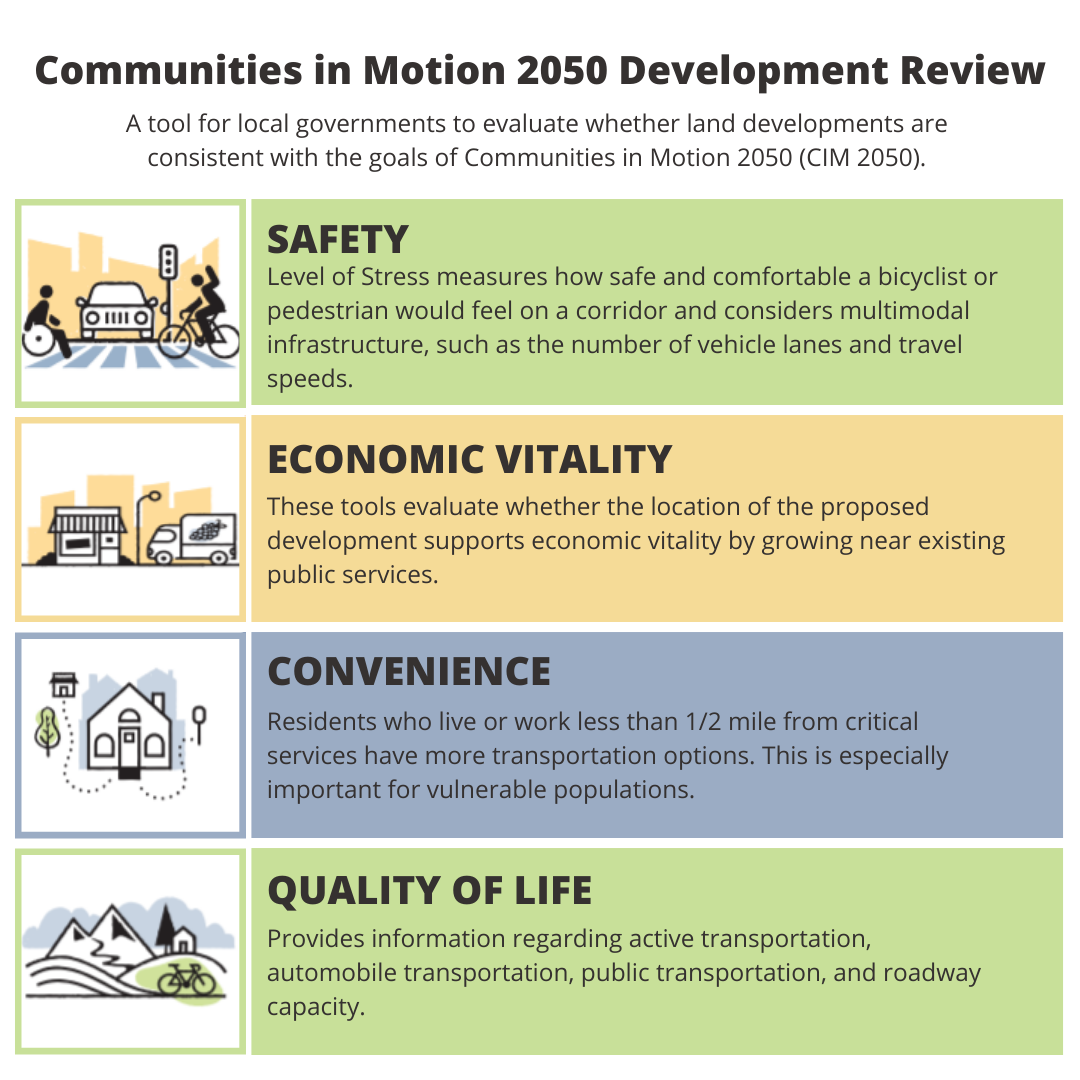 Development Review Checklist categories from Communities in Motion 2050 used to score each development submitted to COMPASS.